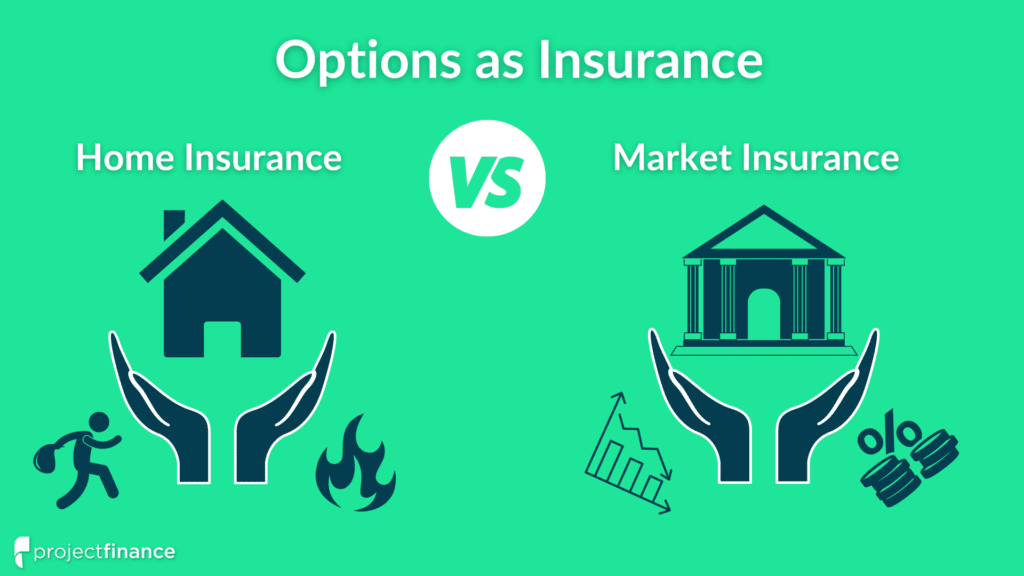 options as insurance