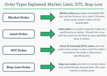 Option Order Types