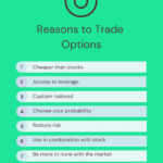 Option Trading Benefits