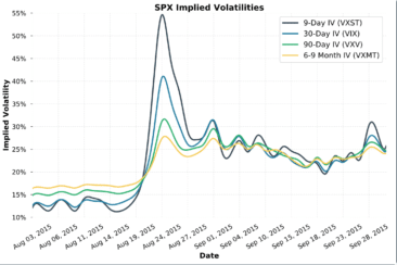 SPX IMPLIED VOLATILITY