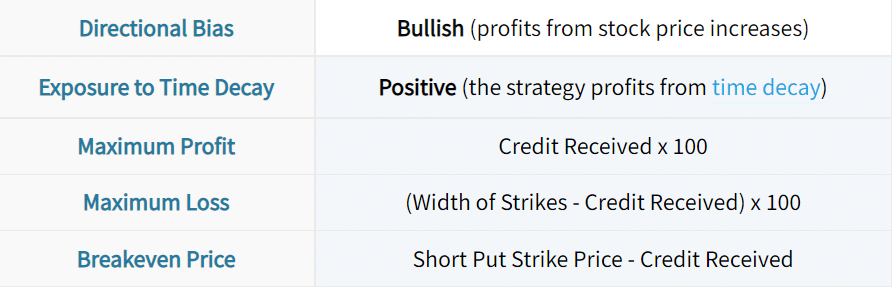 options table