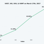 volatility guide