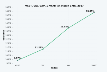 volatility guide