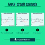 Top 3 Option Credit Spreads
