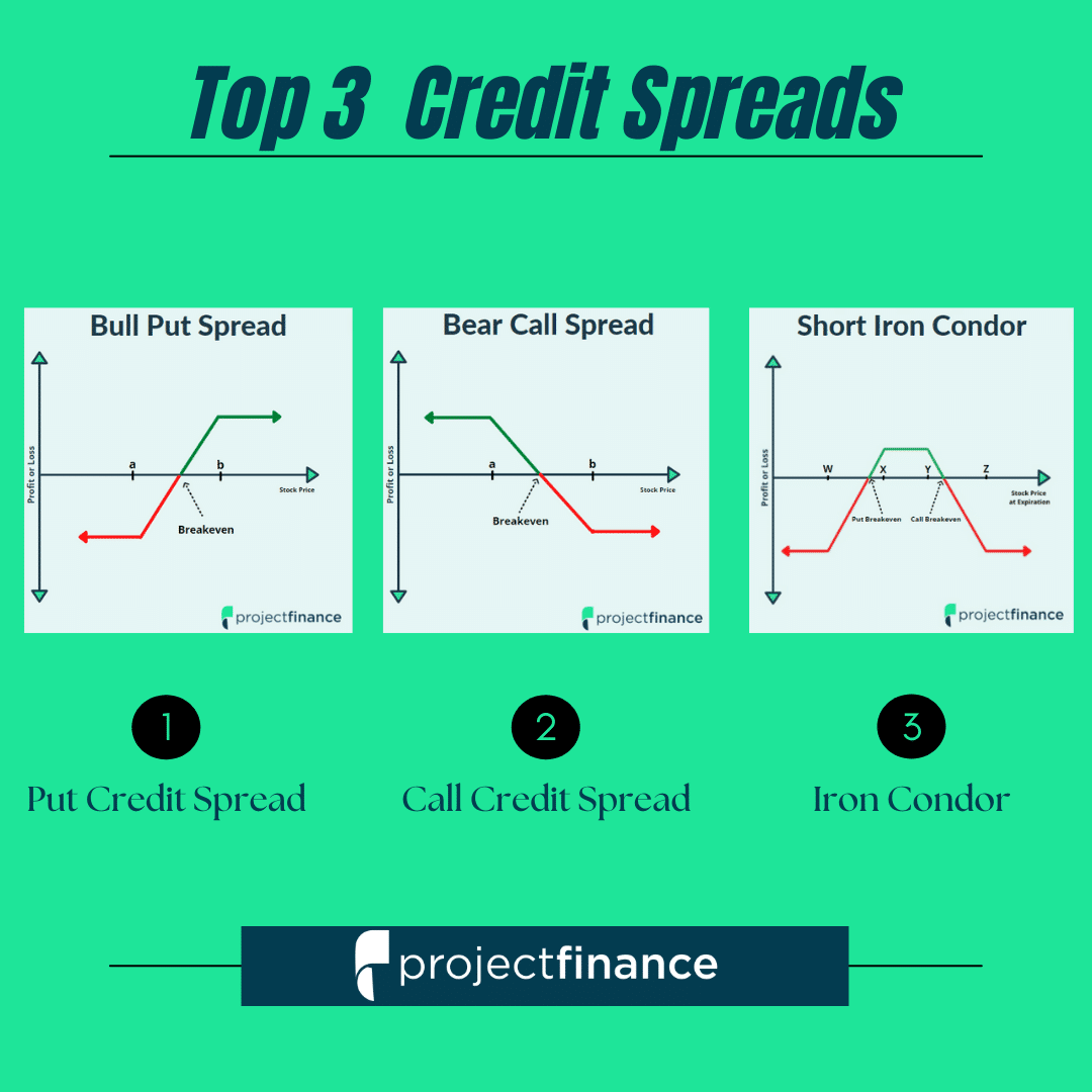 How Do You Make Money On Put Credit Spreads Leia Aqui What Is The 