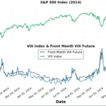 VIX and SPX