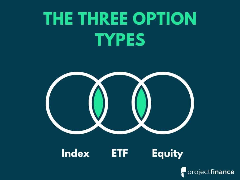 The Three Option Types