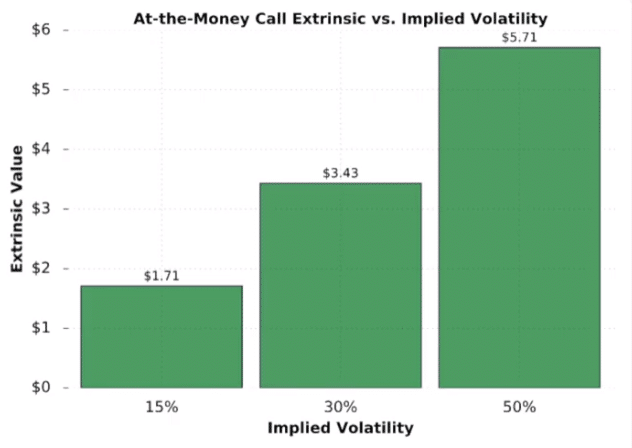 at-the-money call and implied volatility