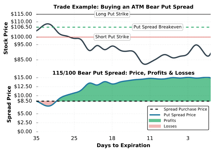 bear put spread 2