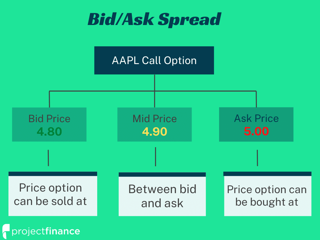 bid ask spread