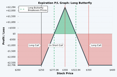 buying butterflies