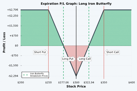 buying iron butterflies