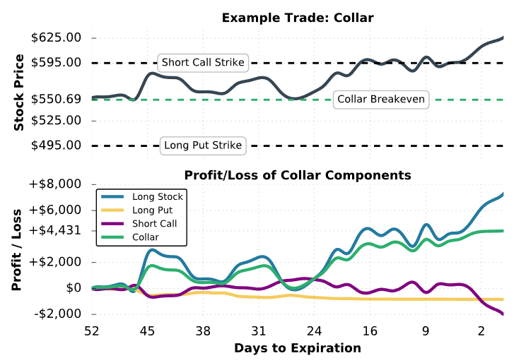 collar trade results