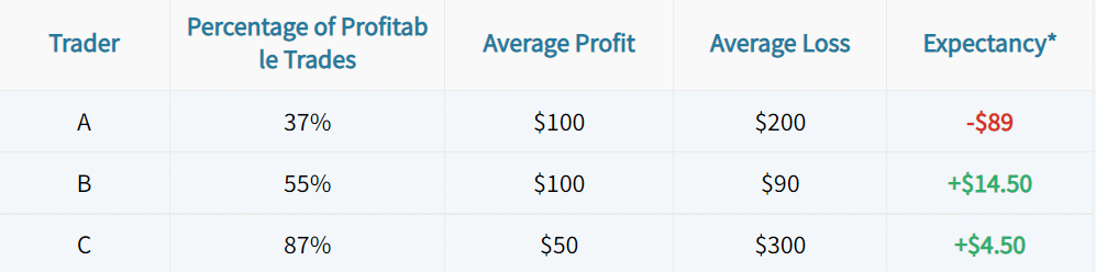 comparing option traders