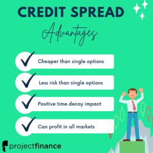 credit spread pros