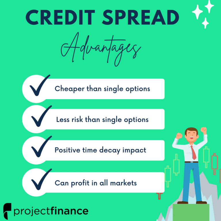 3 Best Credit Spread for Options Strategies projectfinance