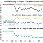 delta hedging