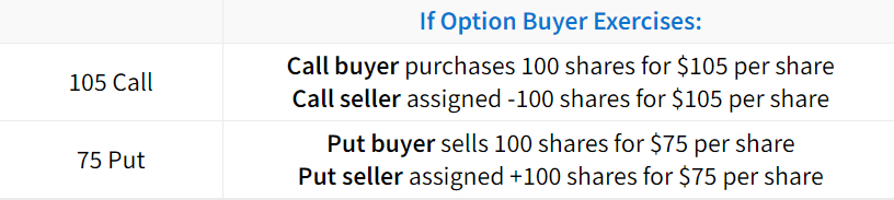 exercise assignment options exercise assign table 1