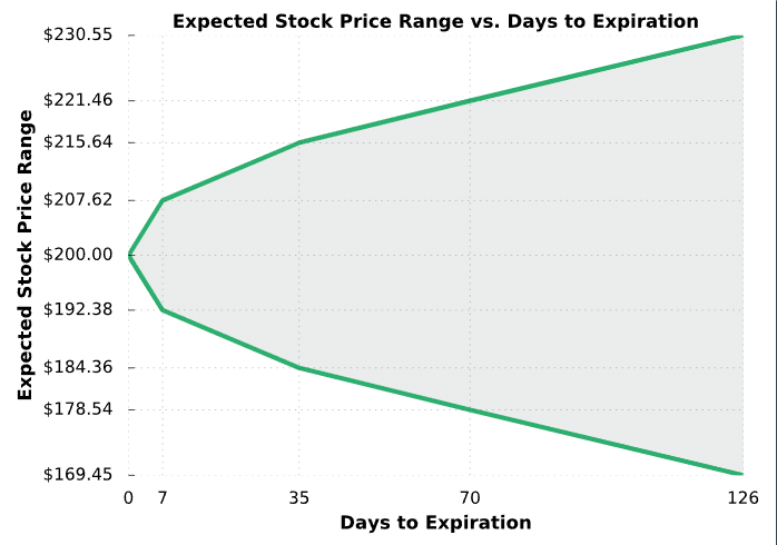 What To Expect From  Stock?