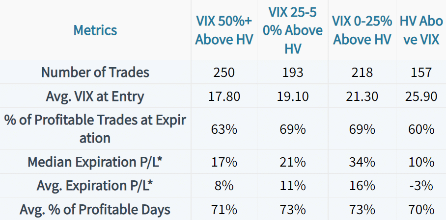 historical vol data