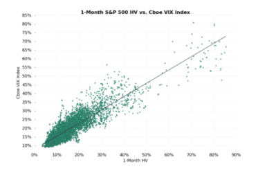 implied volatility changing