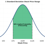 implied vol