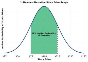 implied vol