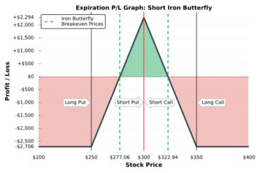 iron butterfly