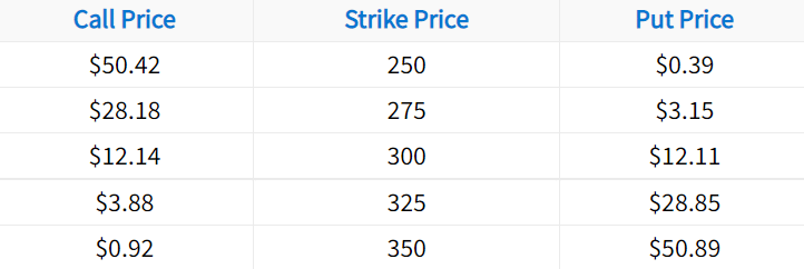 iron butterfly strike prices