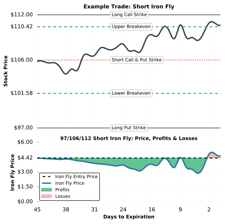 iron butterfly trade 2