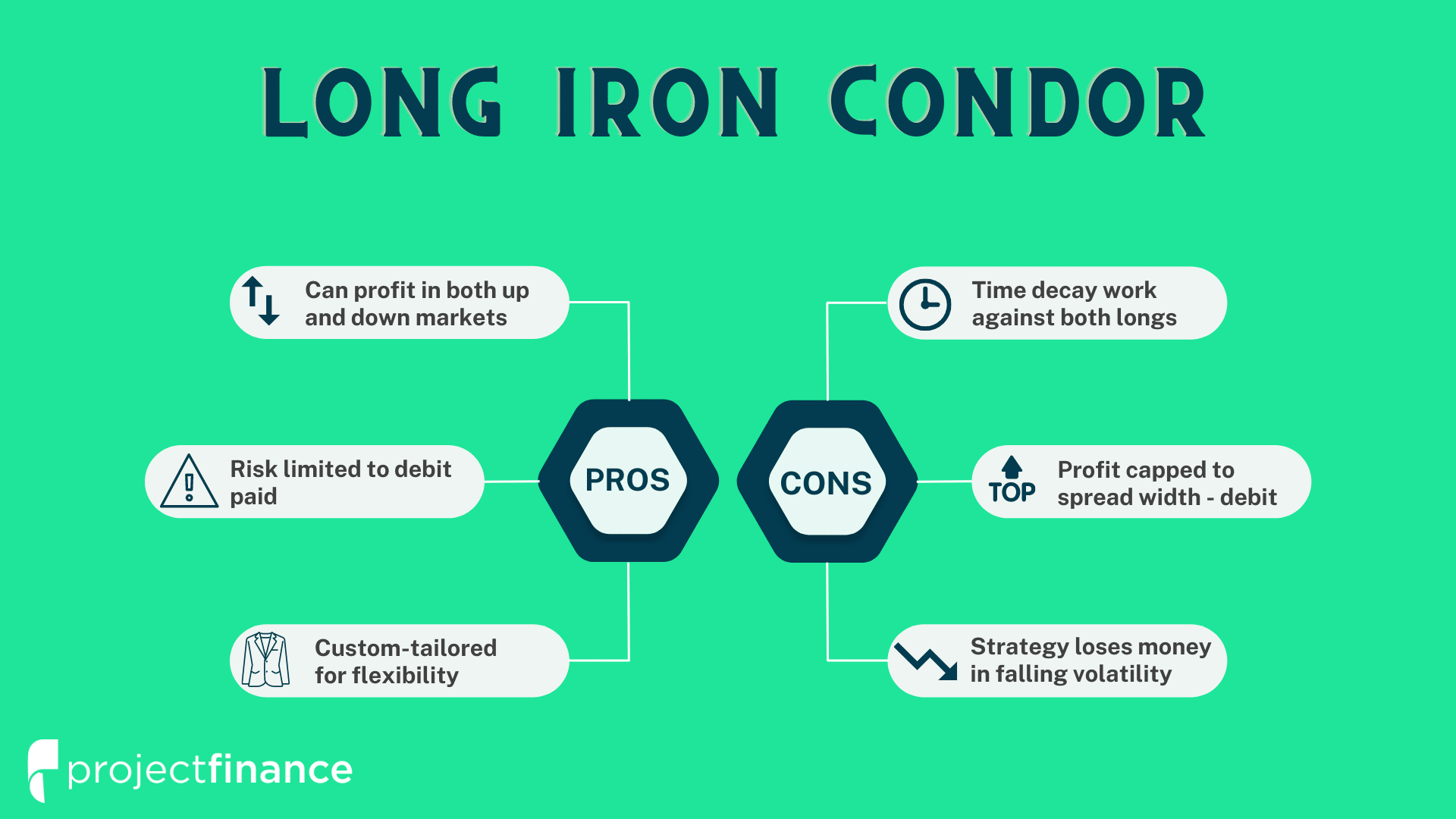 iron condor pros and cons