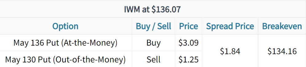 iwm trade 2
