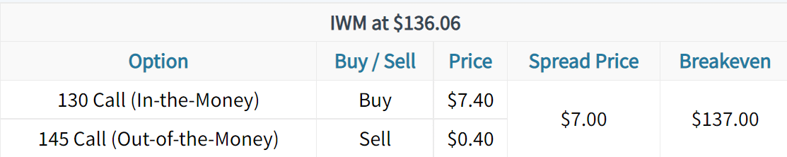 iwm trade 4