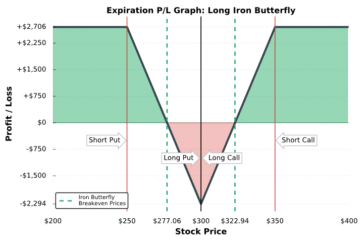 long iron butterfly