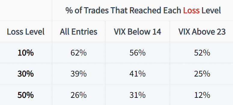 losing trades