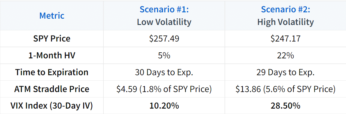 low volatility vs high volatility