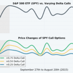 option delta