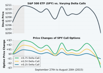 option delta