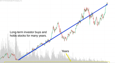 option scalping