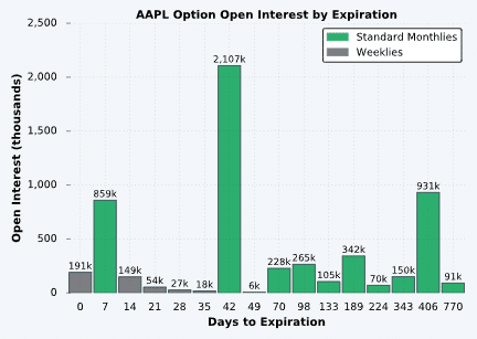 options expiration