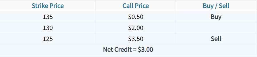 options table 7