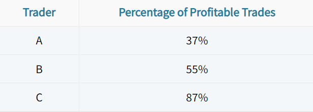 percent profitable trades