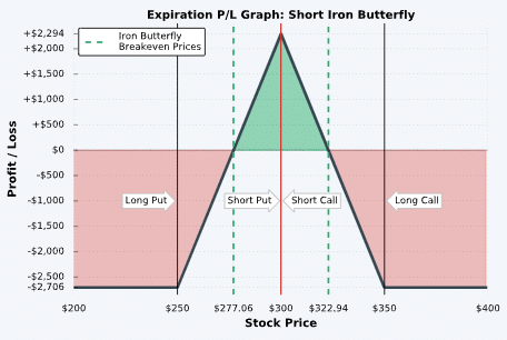 selling iron butterflies