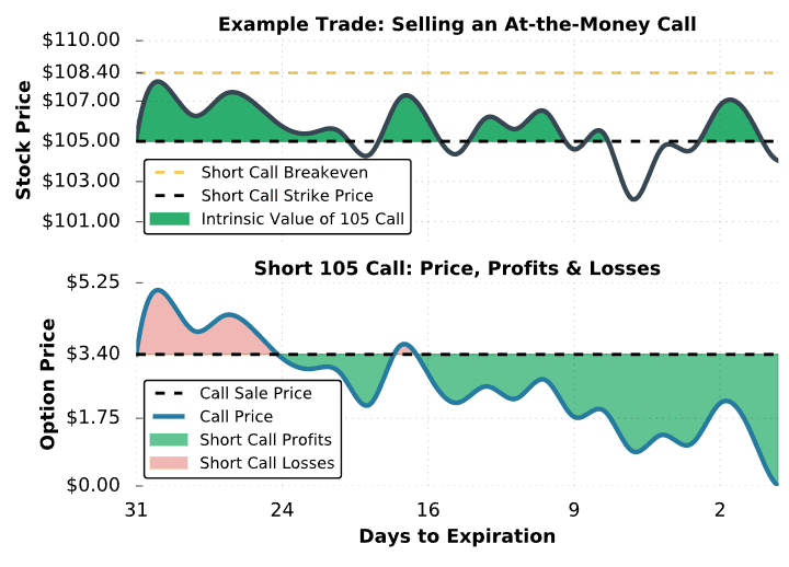 short call example