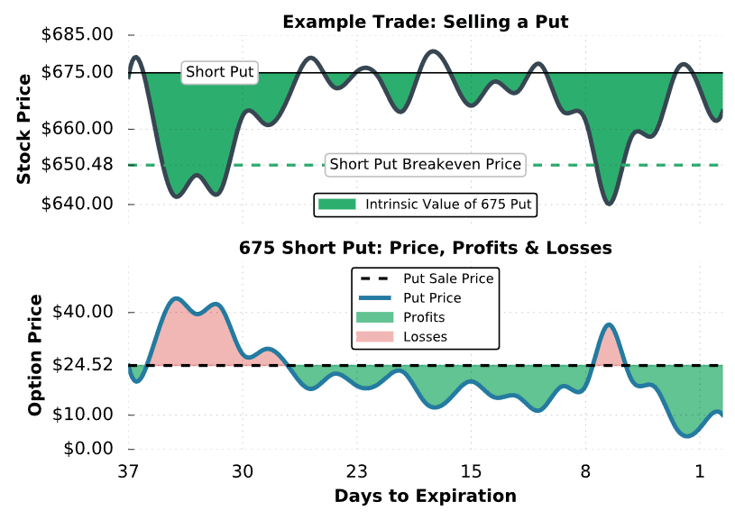 short put #2