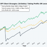 short strangle profit and loss