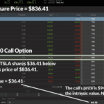 shorting options