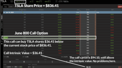 shorting options