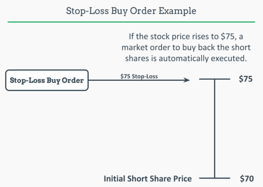 TIF Orders Types Explained: DAY, GTC, GTD, EXT, GTC-EXT, MOC, LOC