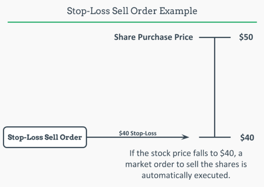stop loss sell